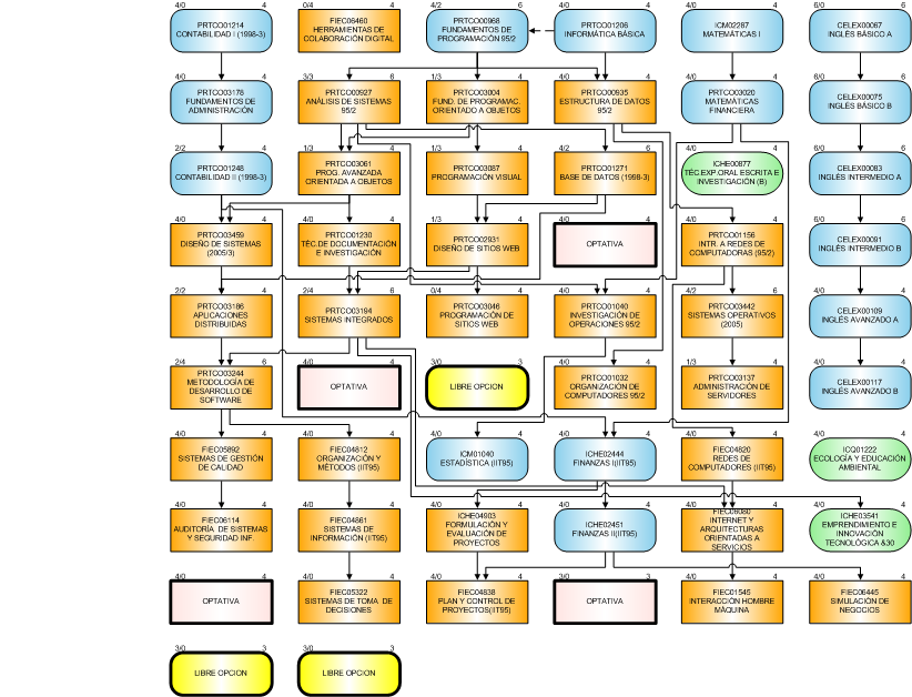 Licenciatura en Sistemas de Información (FIEC)